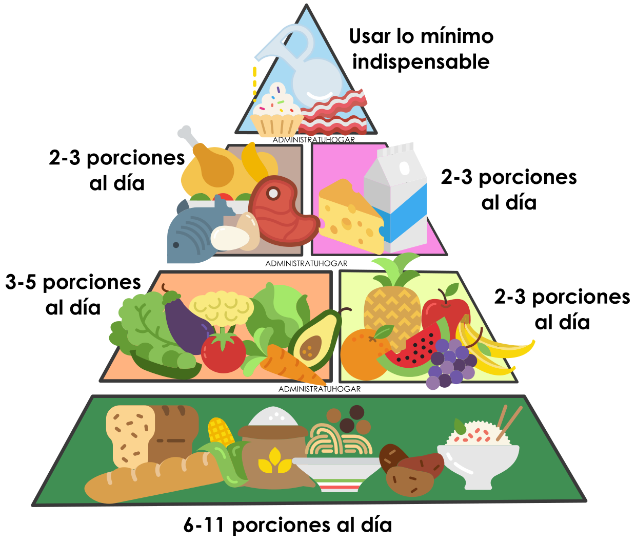 Alimentación Balanceada La Pirámide Nutricional Administra Tu Hogar 9869